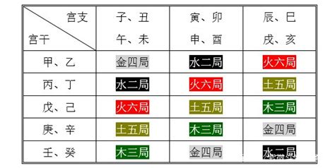 命局：金四局|紫微斗数五行局：金四局之剑锋金